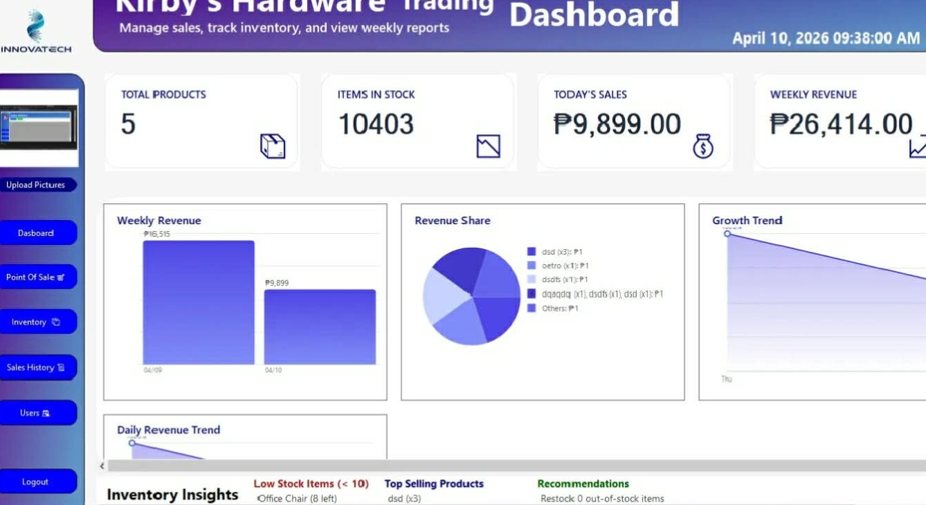 Kirby's Hardware POS dashboard preview